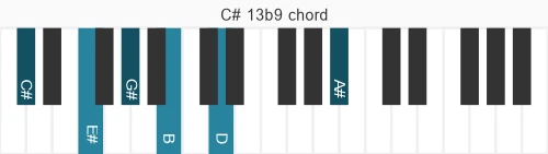 Piano voicing of chord  C#13b9